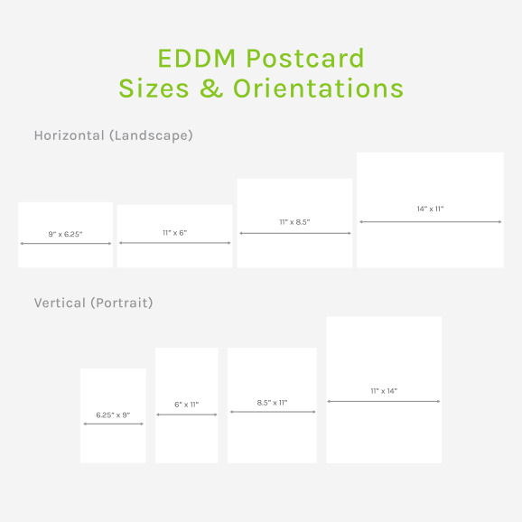 EDDM Postcards U.S. Press